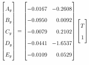 A,B,C,D and E coefficients